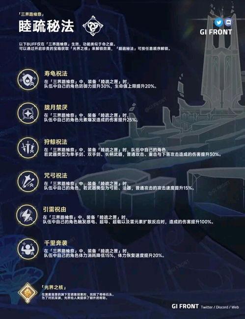 3.4武器卡池爆料最新,全新武器亮相,战斗格局再升级! 第3张 3.4武器卡池爆料最新,全新武器亮相,战斗格局再升级! 第3张