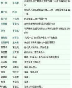 扒奇爆料播出时间表最新,最新播出时间表大揭秘，精彩内容抢先看！  第3张