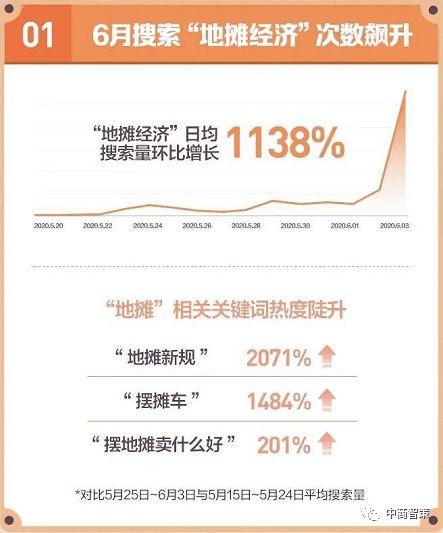 今日头条地摊经济爆料,今日头条独家爆料揭示最新动态  第3张